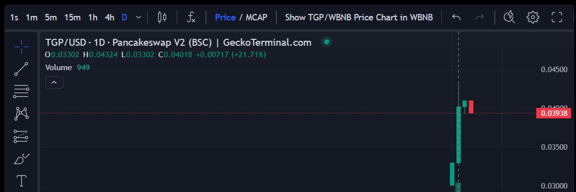 Launch of the parallel token on BSC.